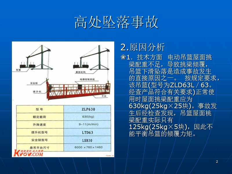 高处坠落事故PPT演示文稿.ppt_第2页