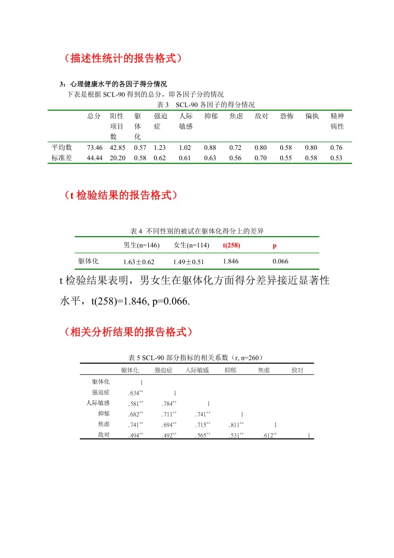 方差分析结果报告格式.doc_第2页