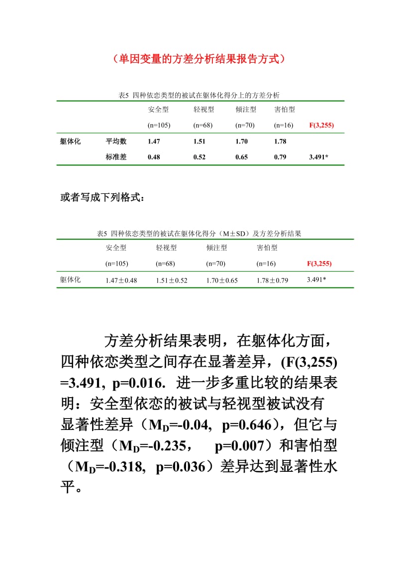 方差分析结果报告格式.doc_第3页