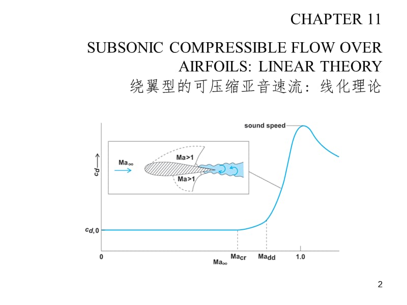 空气动力学chaPPT幻灯片.ppt_第2页