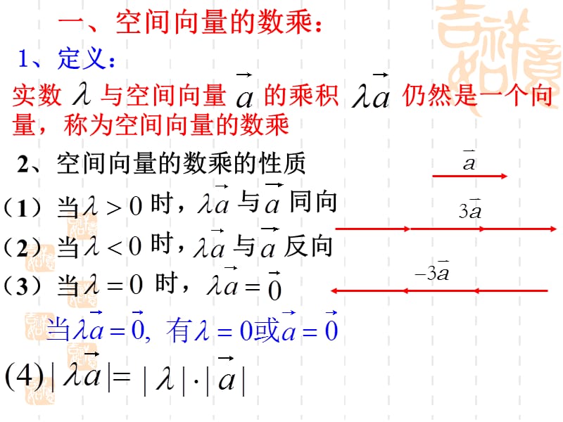 空间向量的数乘运算公开课.ppt_第3页