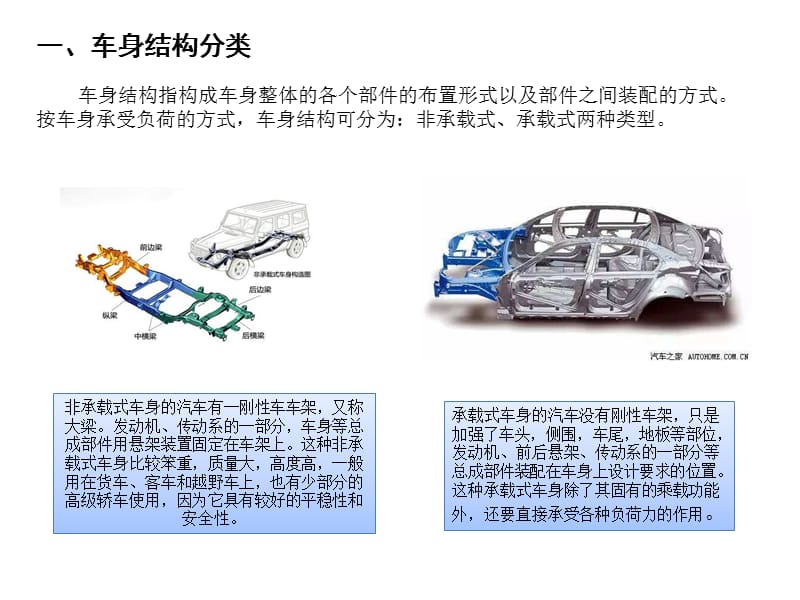 汽车碰撞安全培训资料.ppt_第3页