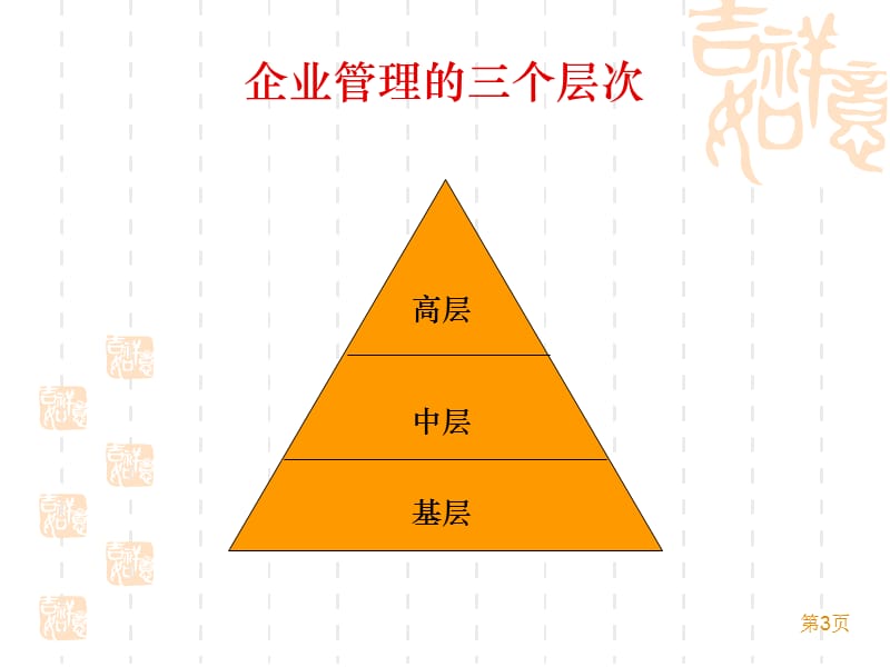 企业管理培训课件：如何当好中层管理者(赢在中层经典讲义).ppt_第3页