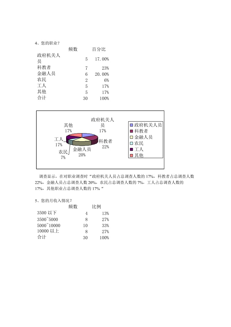 旅游网站调查问卷分析1.doc_第2页