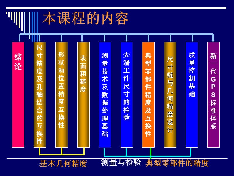 绪论82675.ppt_第3页