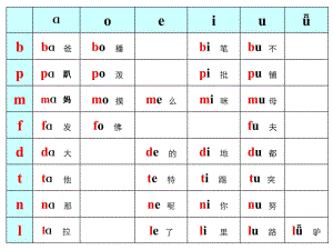 拼音声母韵母组合大全.pptx