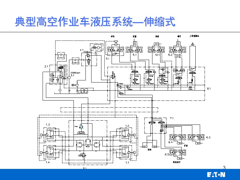 高空作业车配置PPT演示文稿.ppt_第3页