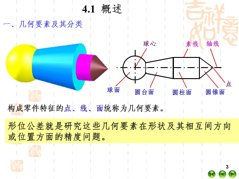 形位公差PPT幻灯片.ppt_第3页