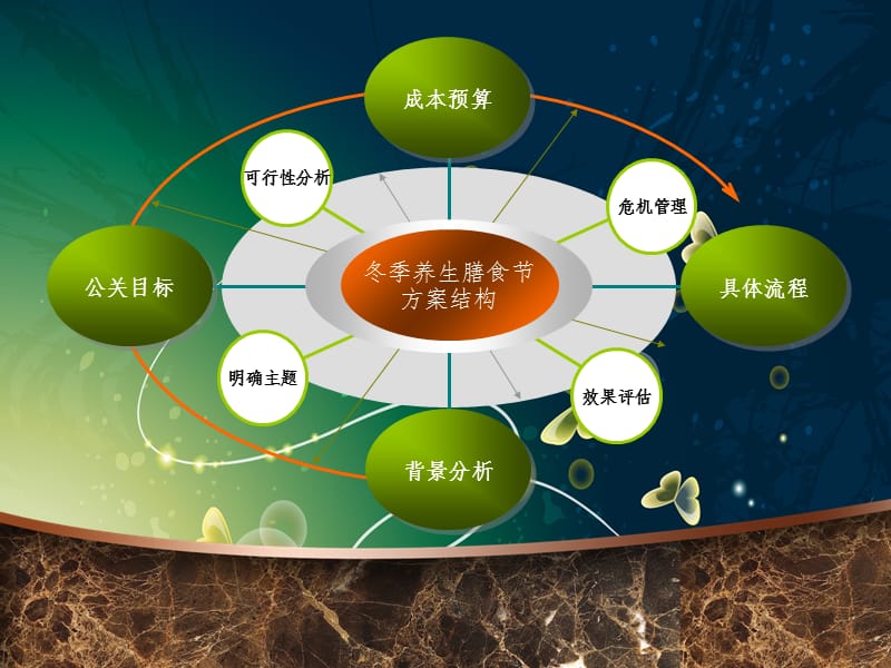 恒大酒店幻灯片.ppt_第3页