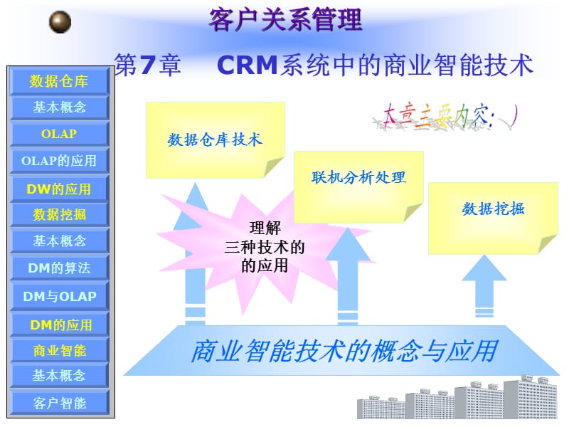 第七章__CRM系统中的商业智能技术(客户关系管理).ppt_第1页