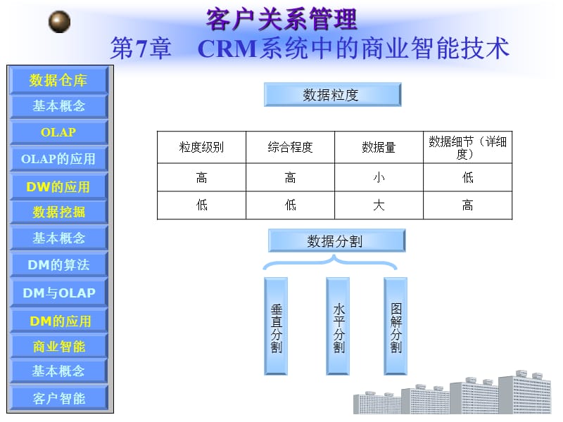 第七章__CRM系统中的商业智能技术(客户关系管理).ppt_第3页