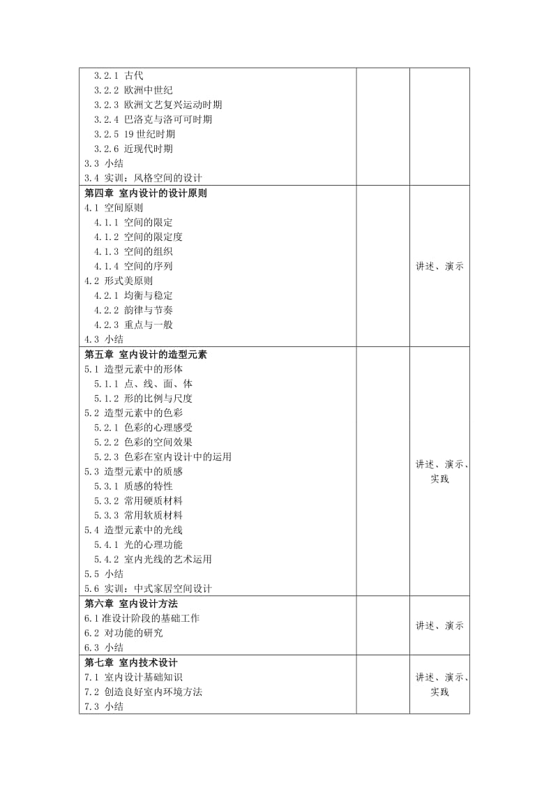 《室内装饰设计原理与制图》教学大纲.doc_第2页