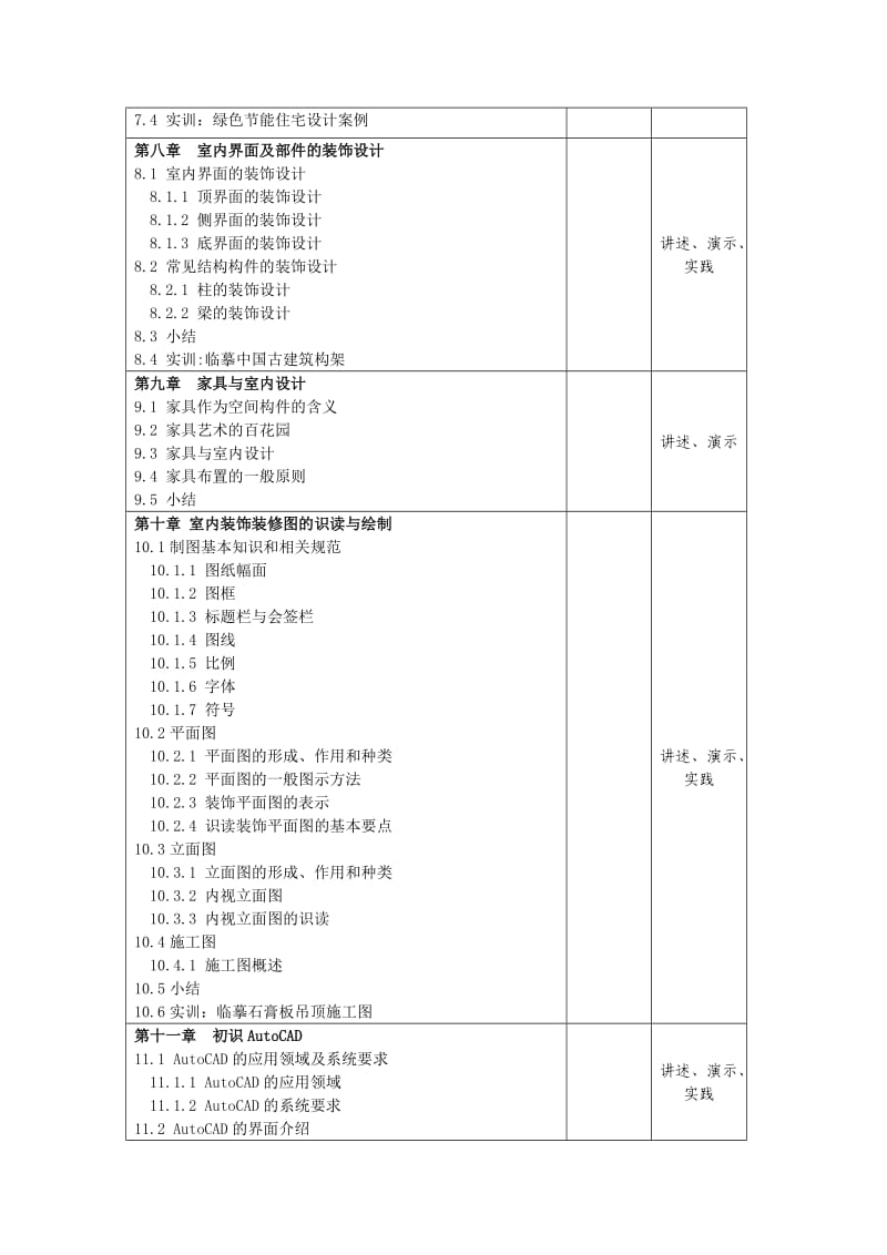 《室内装饰设计原理与制图》教学大纲.doc_第3页