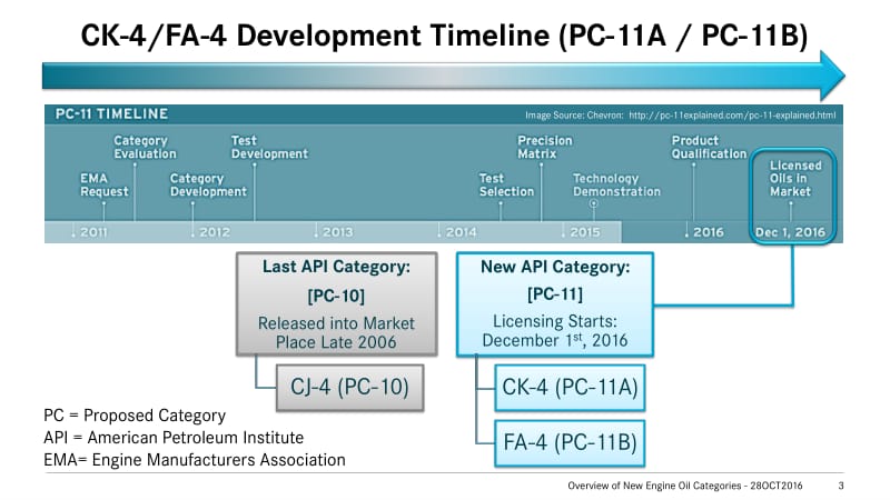 底特律发动机机油 升级培训New_Engine_Oil_Training_API_FA-4__API_CK-4.pdf_第3页