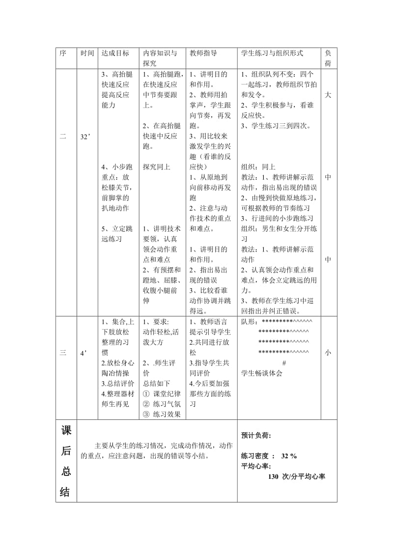 短跑的专项训练.doc_第2页