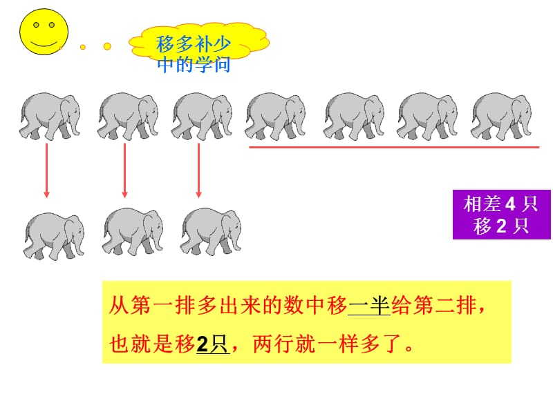 移多补少一年级.ppt_第3页