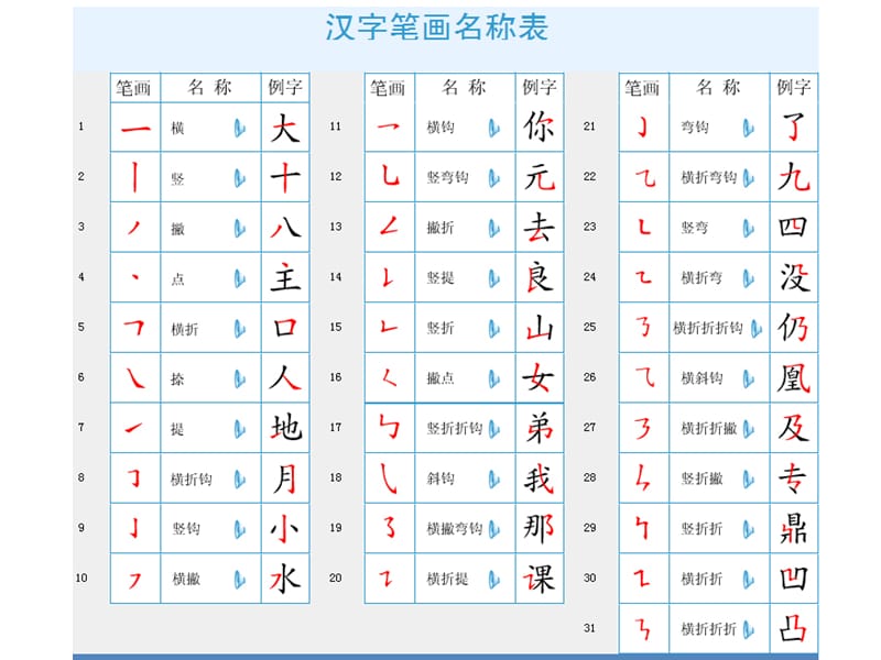 汉字笔画笔顺间架偏旁名称及易错笔顺表.ppt_第1页