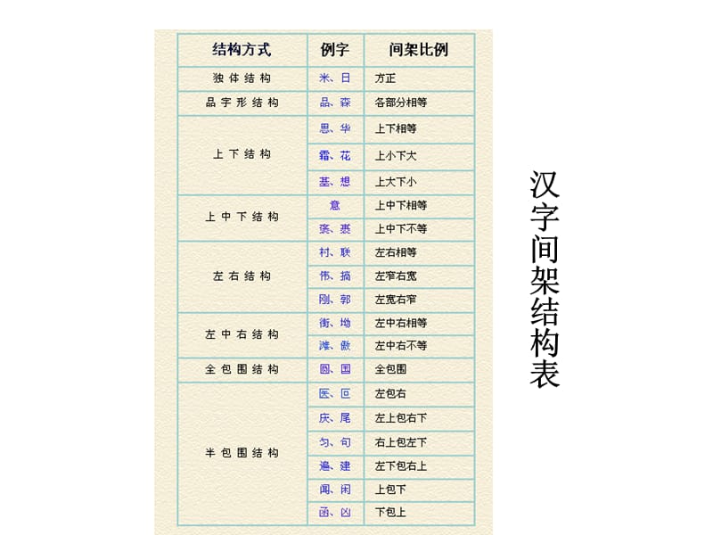 汉字笔画笔顺间架偏旁名称及易错笔顺表.ppt_第3页