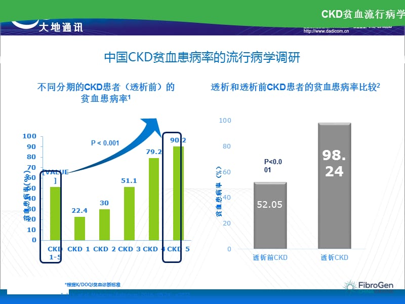 肾性贫血新机制及治疗探讨(2).pptx_第3页