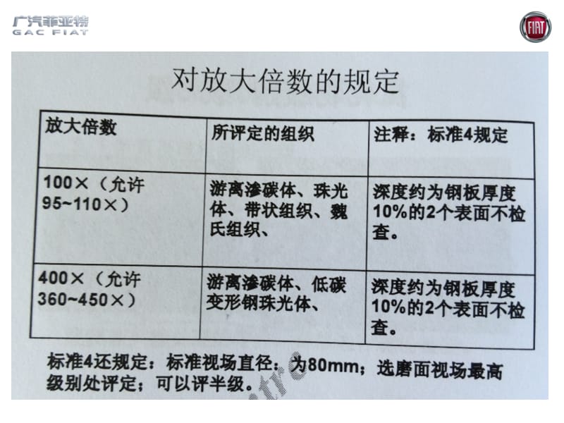 金相培训- GB13299 钢的显微组织评定方法.ppt_第3页