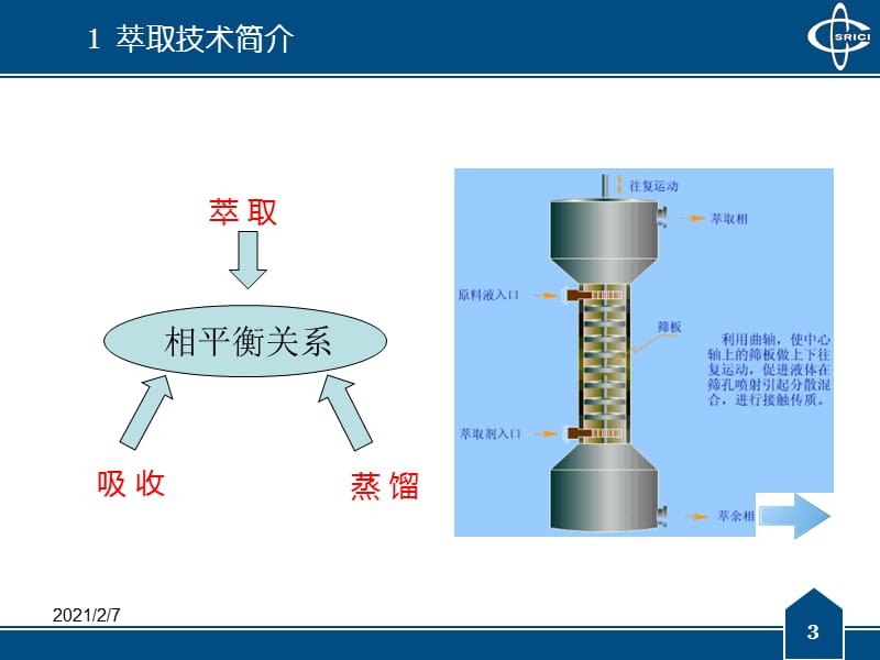 许保云--填料萃取塔的研究进展及应用.ppt_第3页