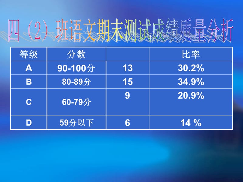 语文教学质量分析.ppt_第1页