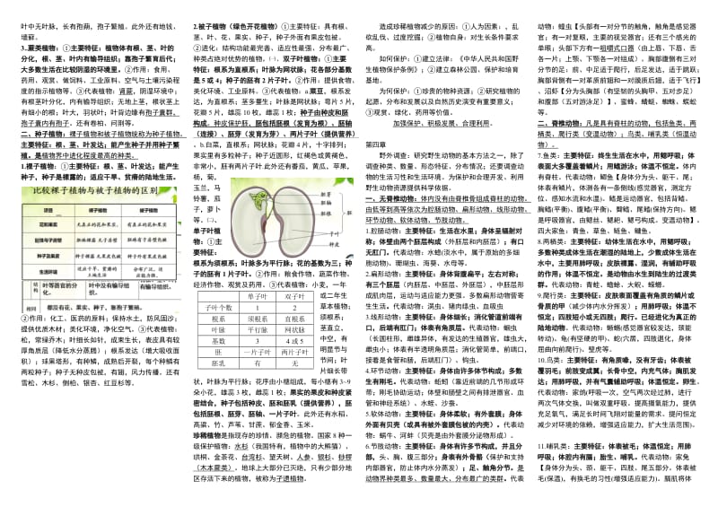 冀少版七年级上册生物重点.doc_第2页