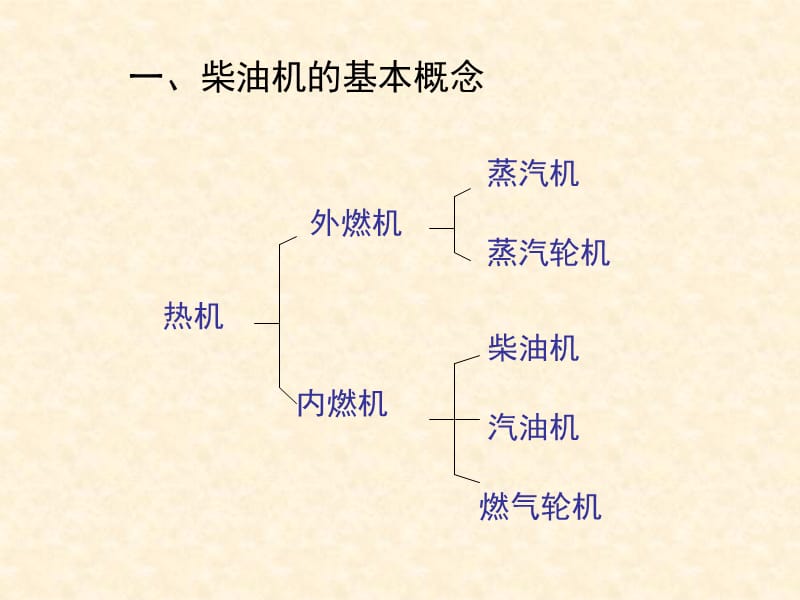 柴油机的类型和工作原理.ppt_第3页