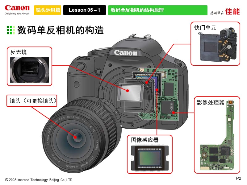 数码单反相机摄影技巧.ppt_第2页