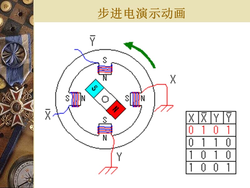 步进电机的种类及其工作原理.ppt_第2页