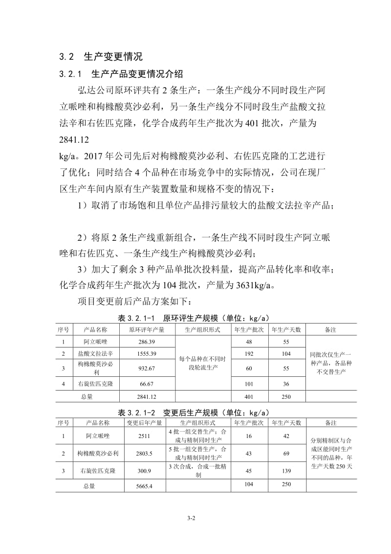 环境影响评价报告公示：药厂阿立哌唑盐酸文拉法辛枸橼酸莫沙必利右旋佐匹克隆项目建设前后的变更情况调查环评报告.doc_第2页