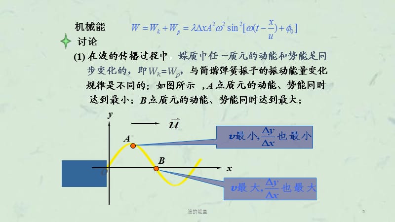 波的能量课件.ppt_第3页