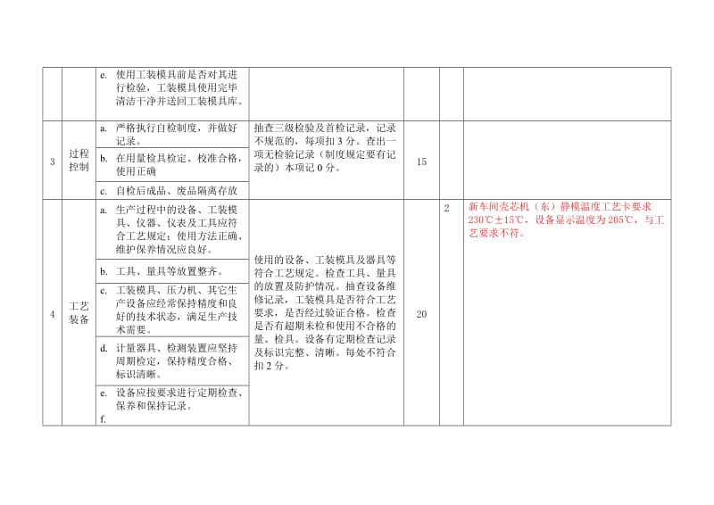 工艺纪律检查表.doc_第2页