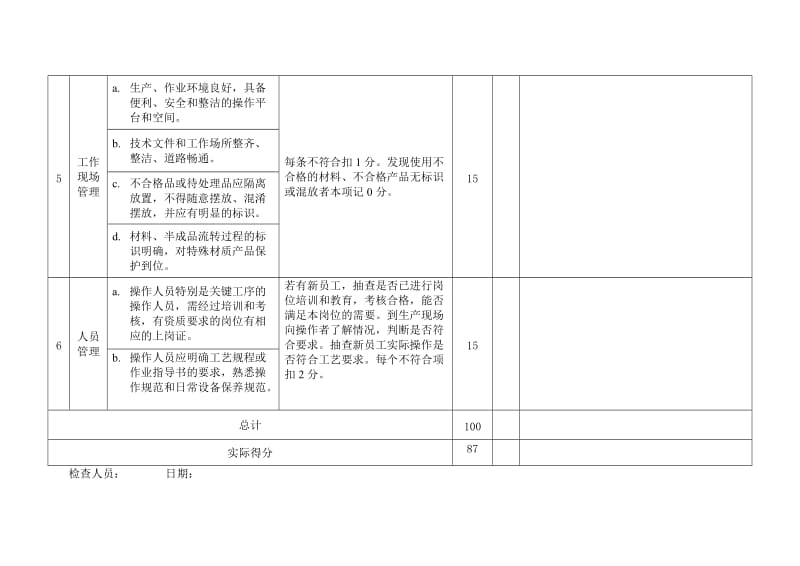 工艺纪律检查表.doc_第3页