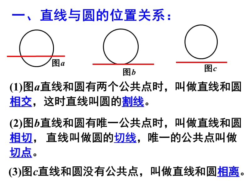 421直线与圆的位置关系 (2).ppt_第3页