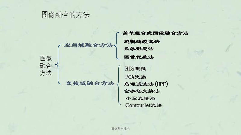 图像融合技术课件.ppt_第2页