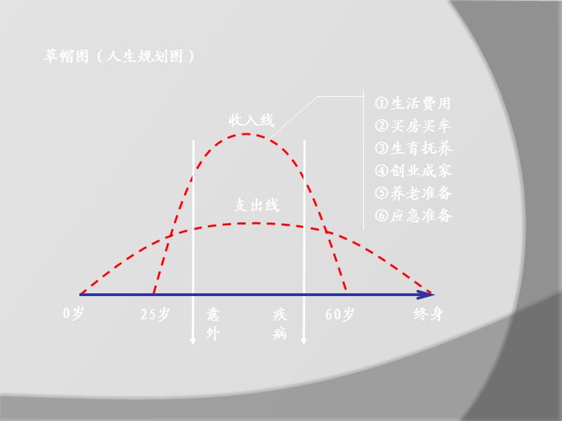 平安保险产品基础知识.ppt_第3页