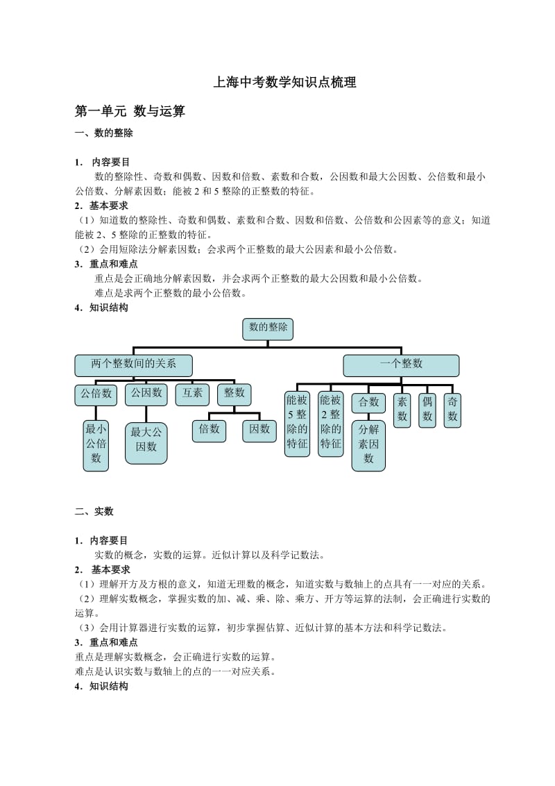 上海中考数学知识点梳理.doc_第1页