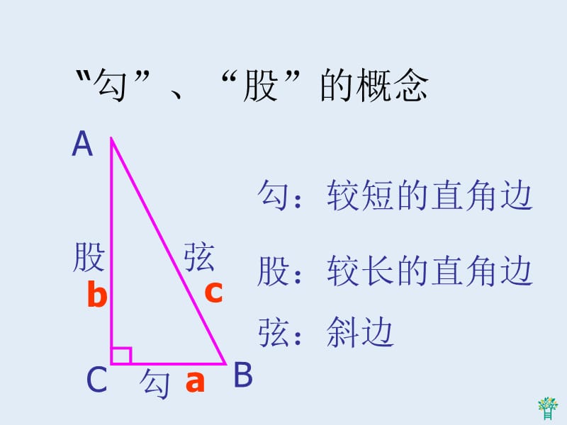 勾股定理的探究及运用.ppt_第2页