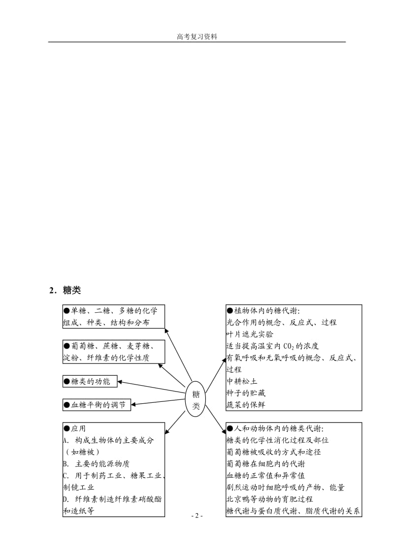 高中生物知识网络大全.doc_第2页