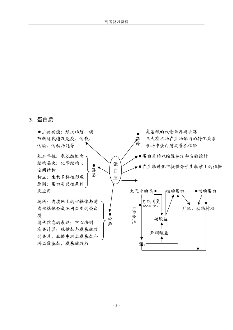 高中生物知识网络大全.doc_第3页