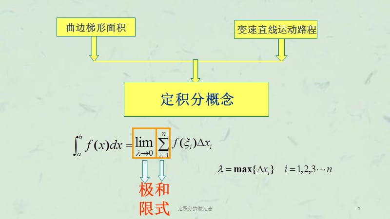 定积分的微元法课件.ppt_第3页