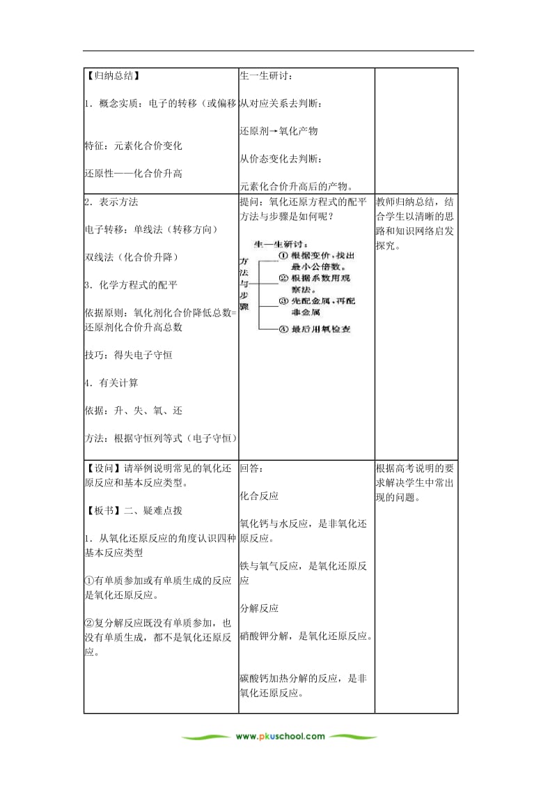 氧化还原复习教案.doc_第2页