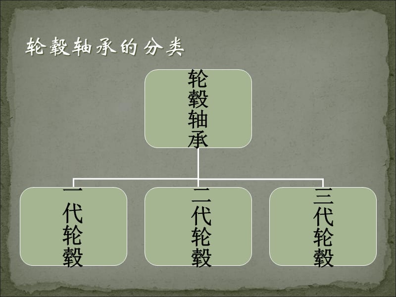 轮毂轴承加工工艺幻灯片.ppt_第2页