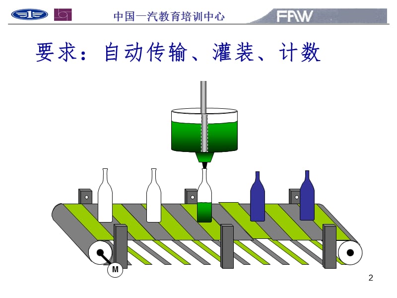 软件入门幻灯片.ppt_第2页