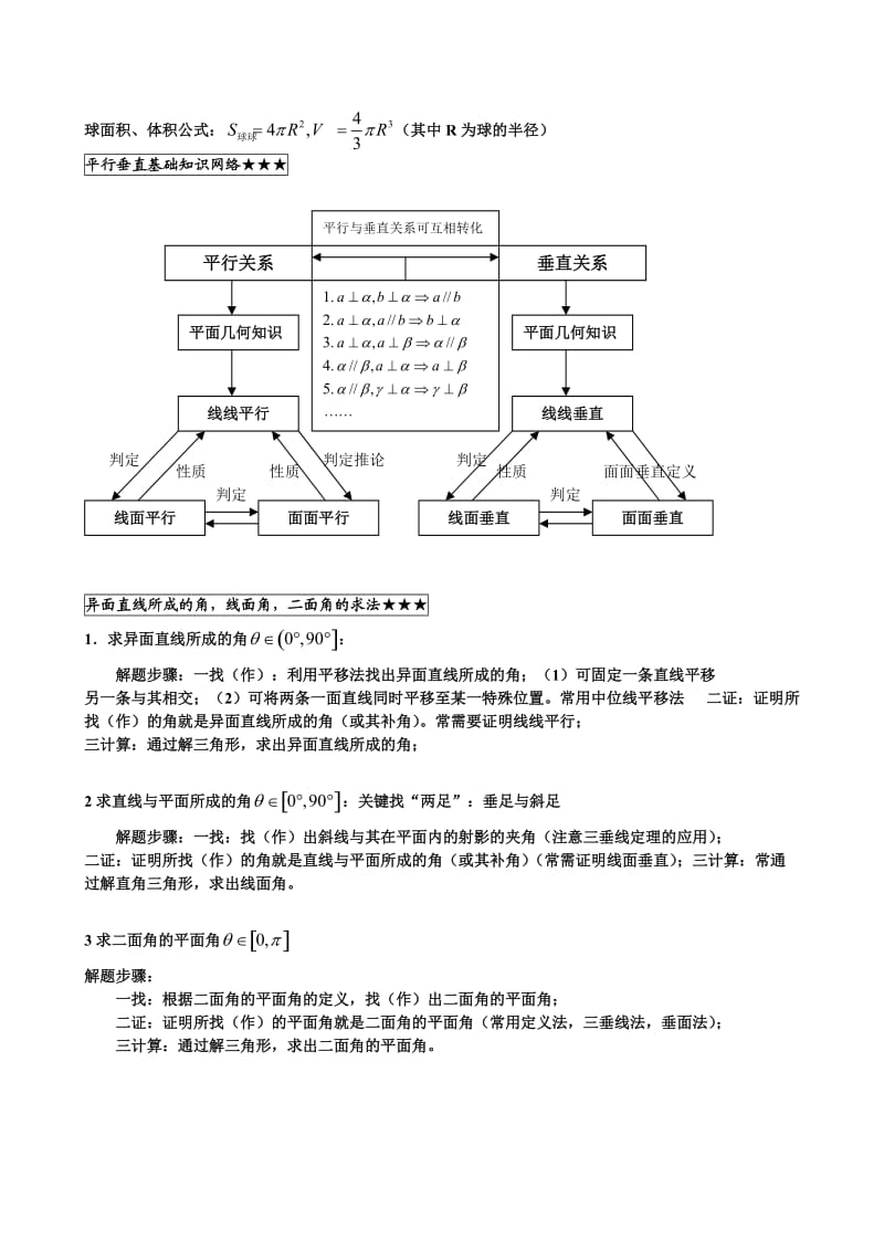 人教版高中数学必修2立体几何题型归类总结.doc_第2页