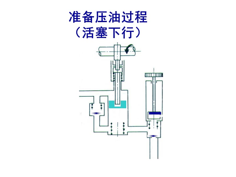 柴油机活塞式输油泵工作图解.ppt_第2页