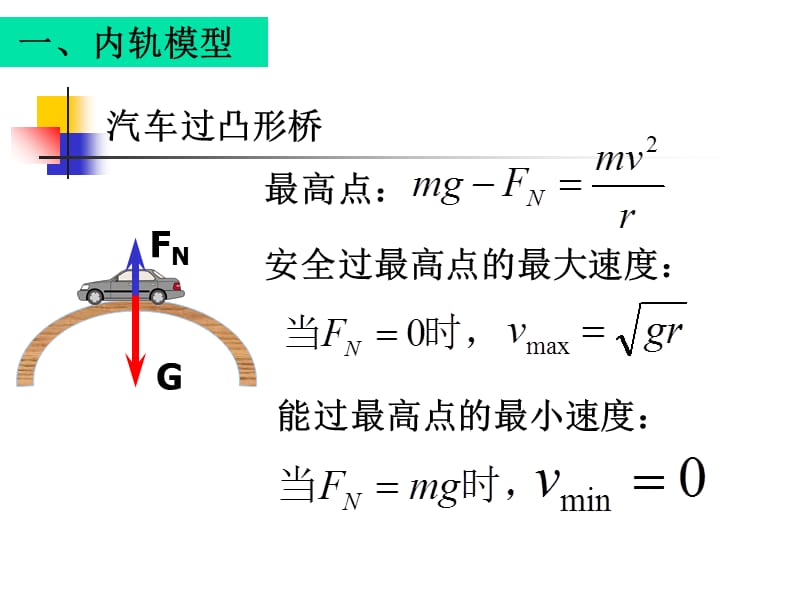 竖直面圆周运动(轨道模型).ppt_第2页