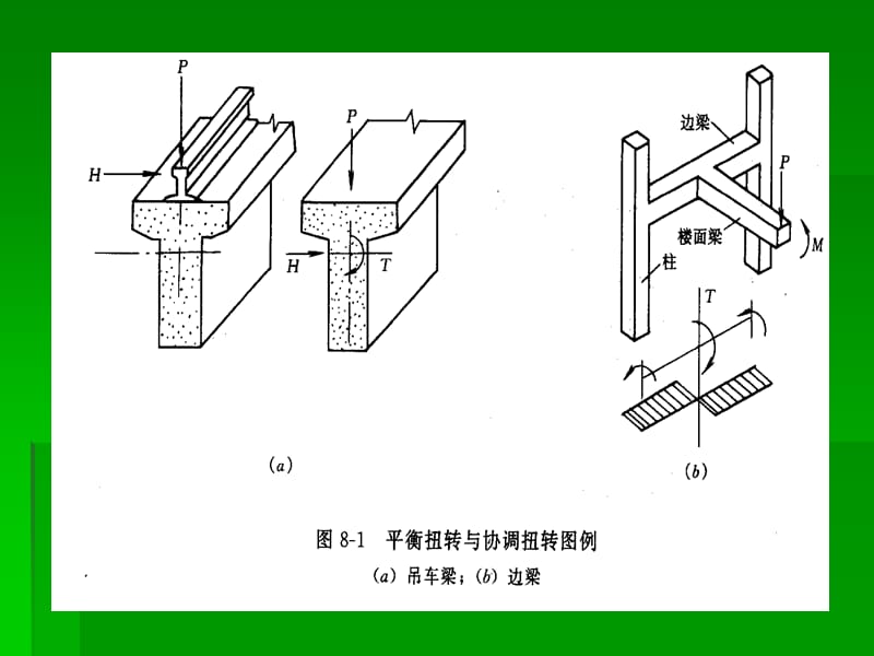 钢筋混凝土结构8.1.ppt_第2页