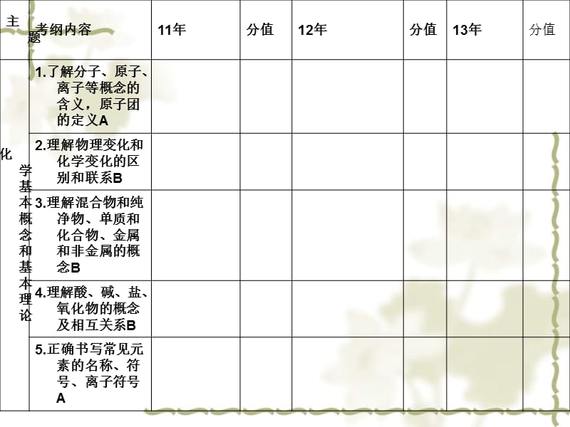 双向细目分析.ppt_第2页